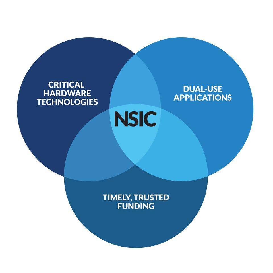 NSIC_mission_chart