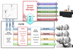 SCM Overview