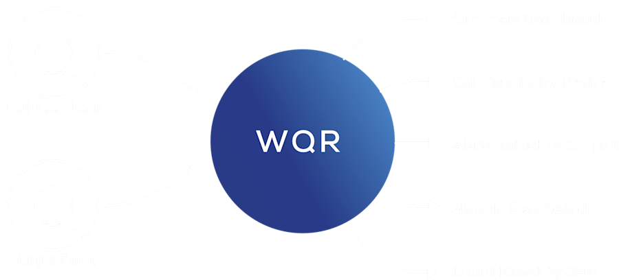 WQR How it works LS