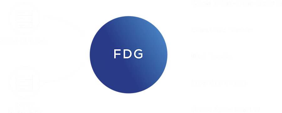 FDG Diag LS