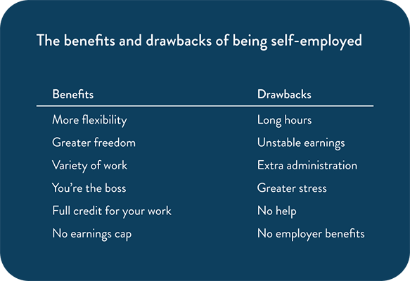 pros and cons of being self-employed