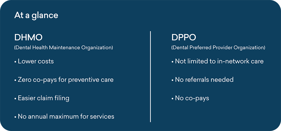 chart showing pros and cons of DHMOs and PPOs