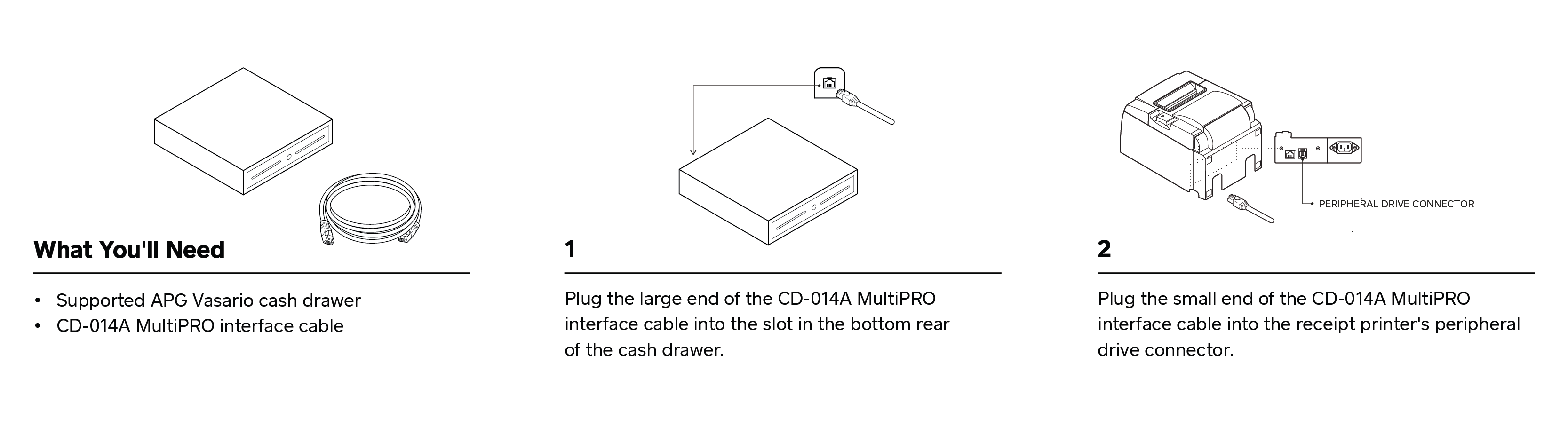 What you'll need: Supported APG Vasario cash drawer, CD-014A Multipro interface cable