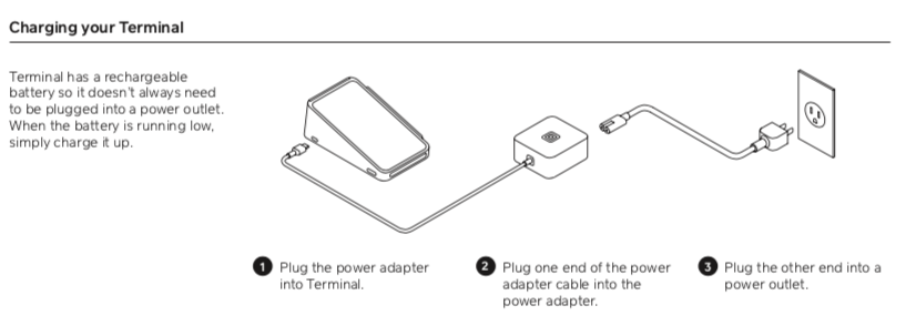 Charging Square Terminal