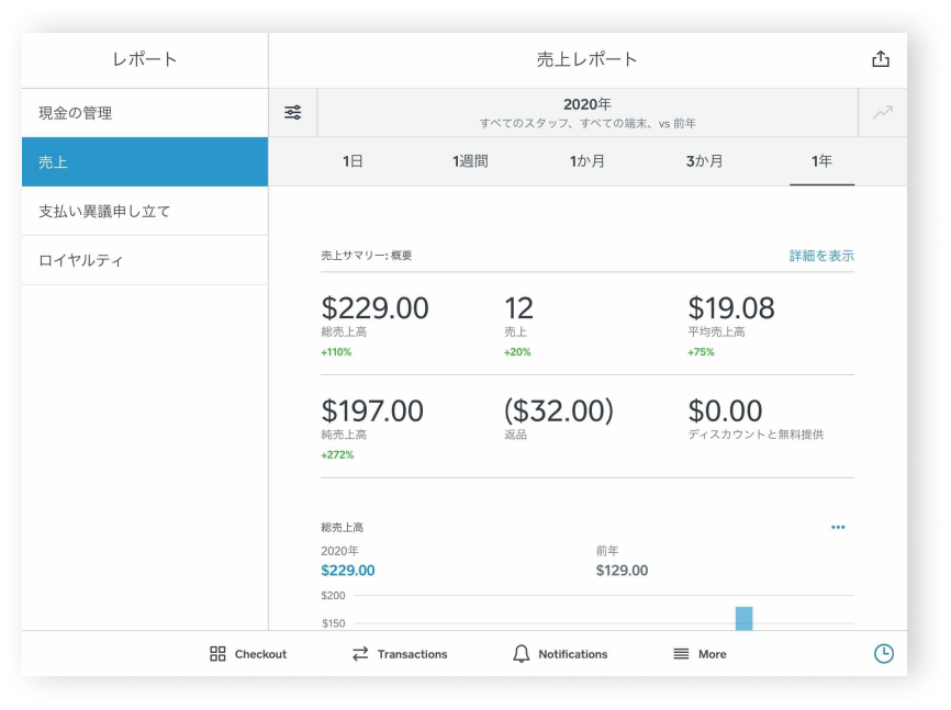 Refresh - Reporting - iPad - JP