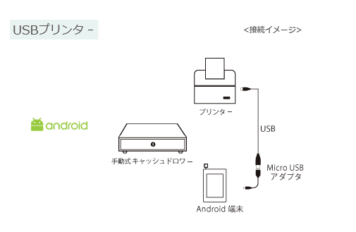 JP Android USB Printer How to Connect Image