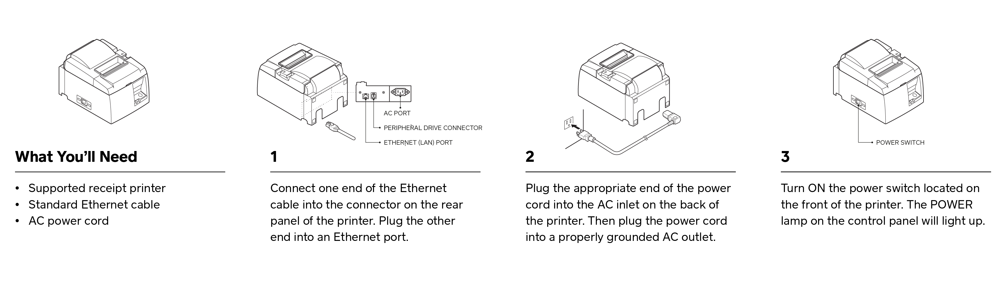 What You'll need: A supported receipt printer, a standard ethernet cable and an AC power cord for the printer