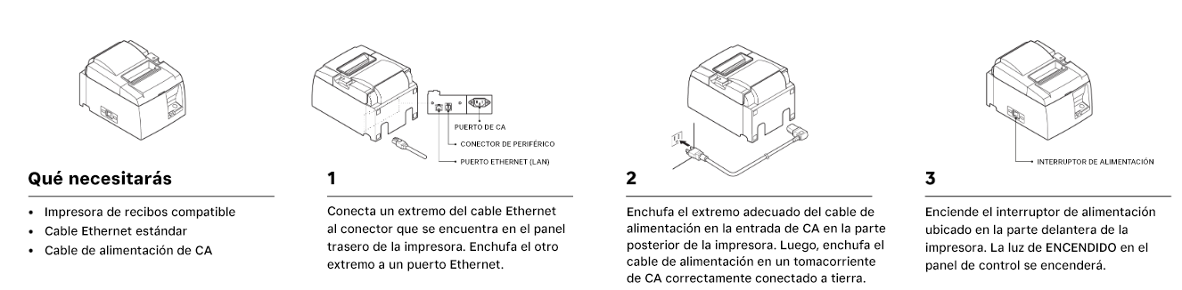 What You'll need: A supported receipt printer, a standard ethernet cable and an AC power cord for the printer