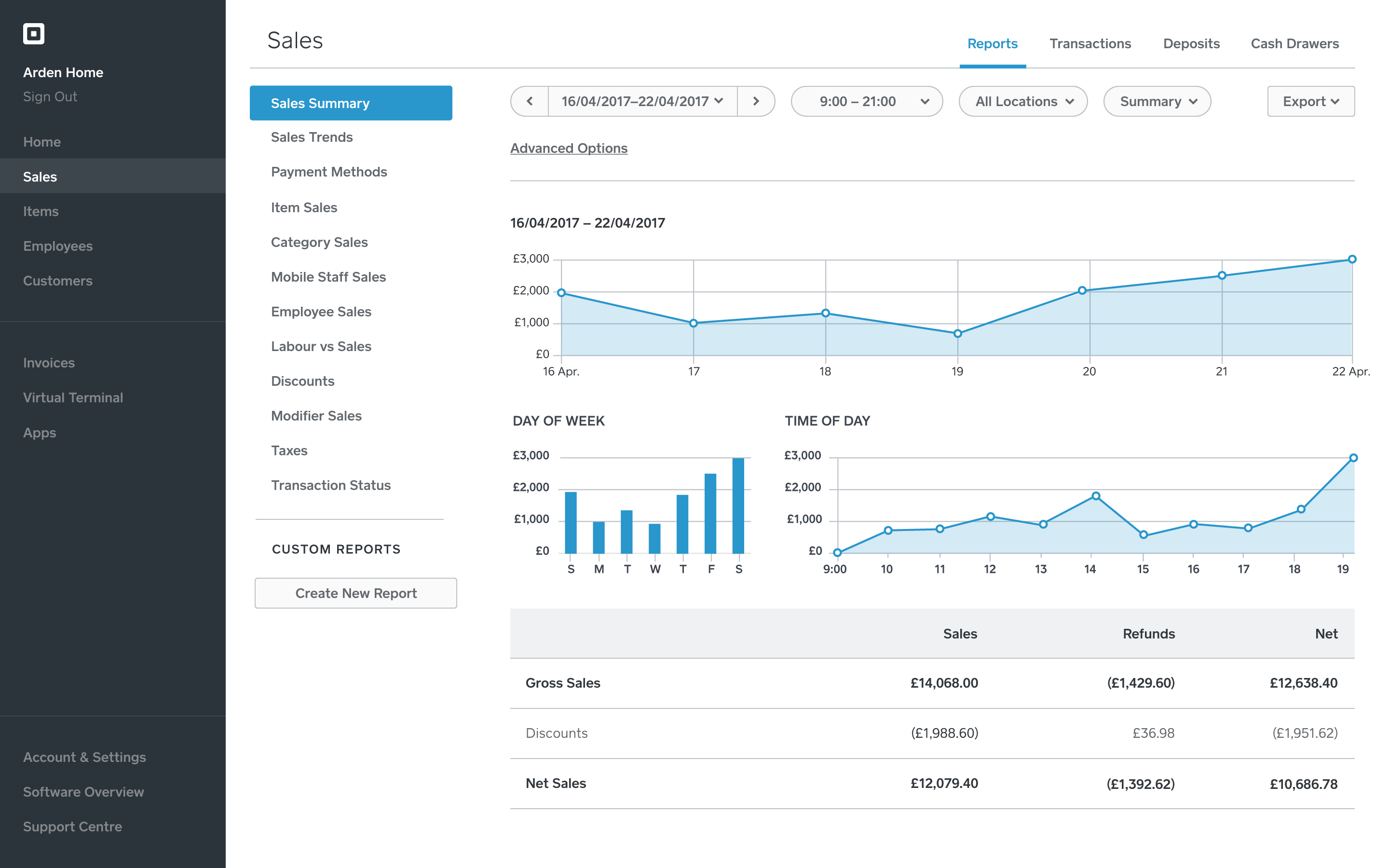 sales tab