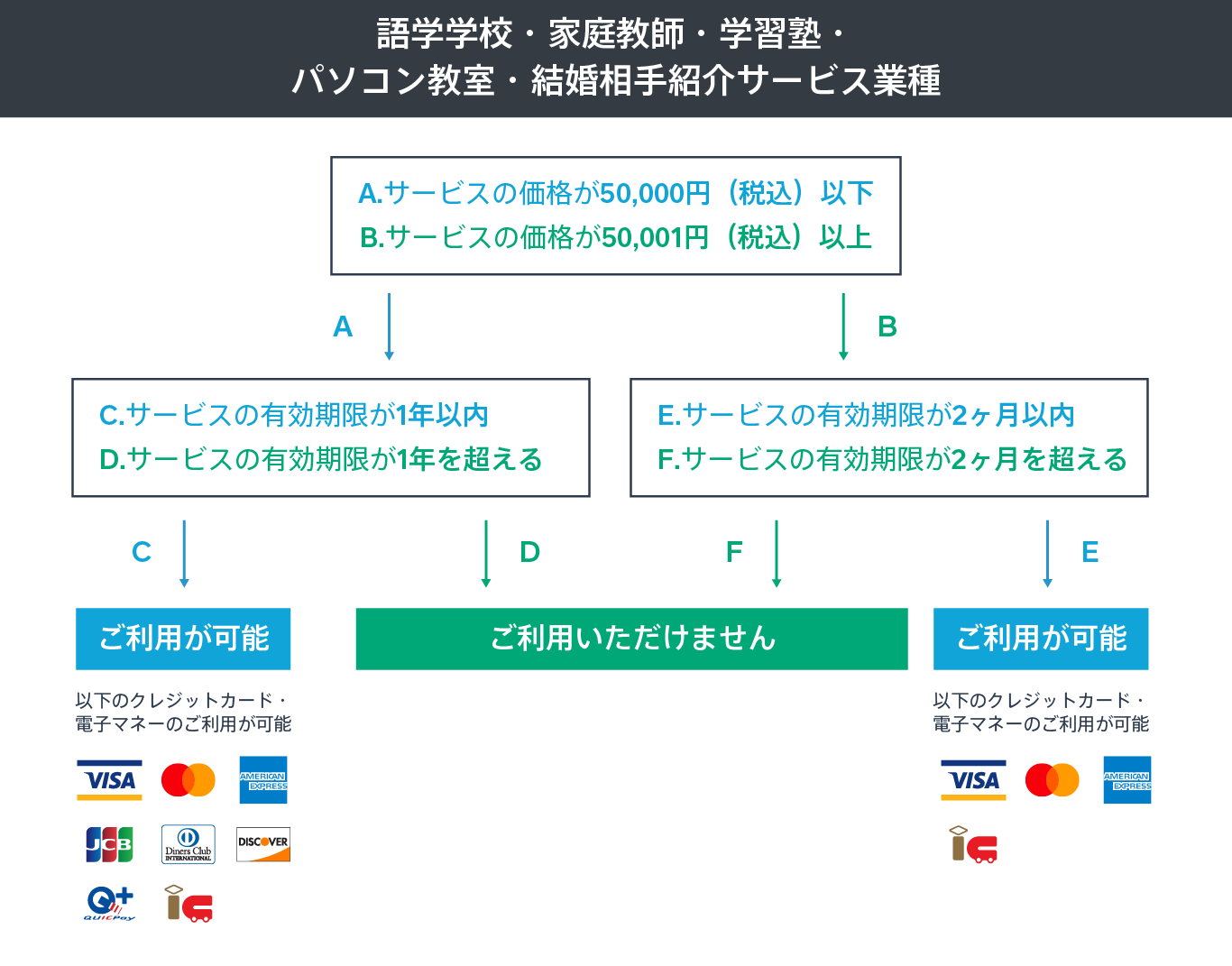 Ekimu-chart-Language Schools