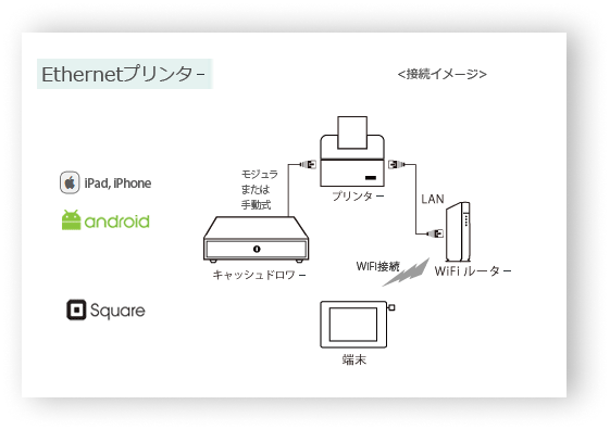 JP How to connect Ethernet Printers on iPad, iPhone and Android