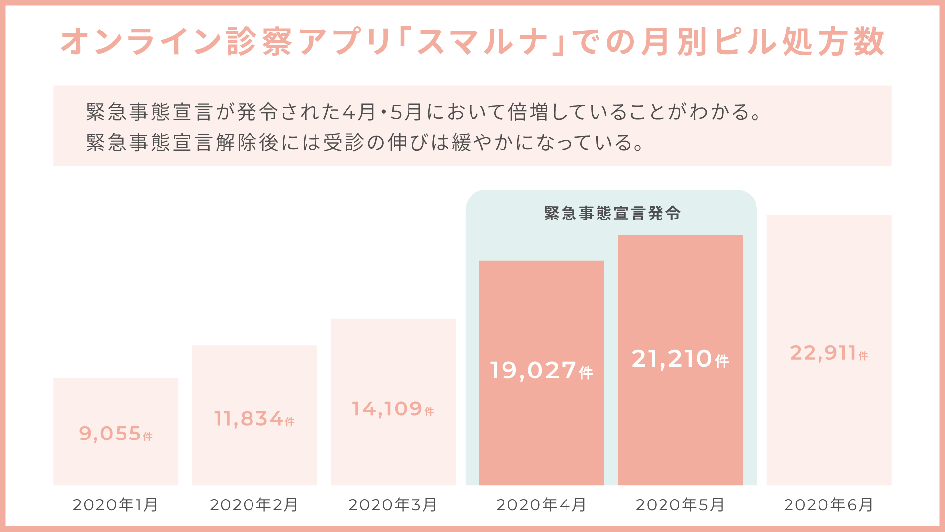 next_sub2