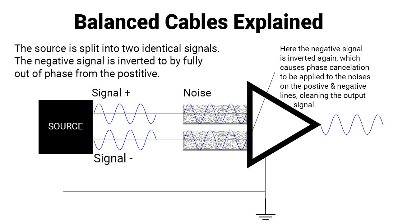 Balanced Cable Explained