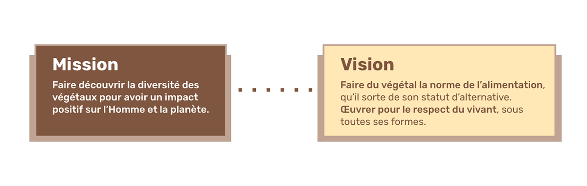 Uzful pour Soon - Mission & vision