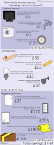 Ideas for saving energy throughout your home - infographic