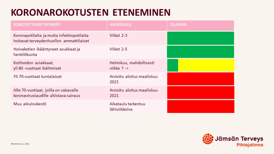 Pihlajalinna JämsänTerveys koronarokotus 050221