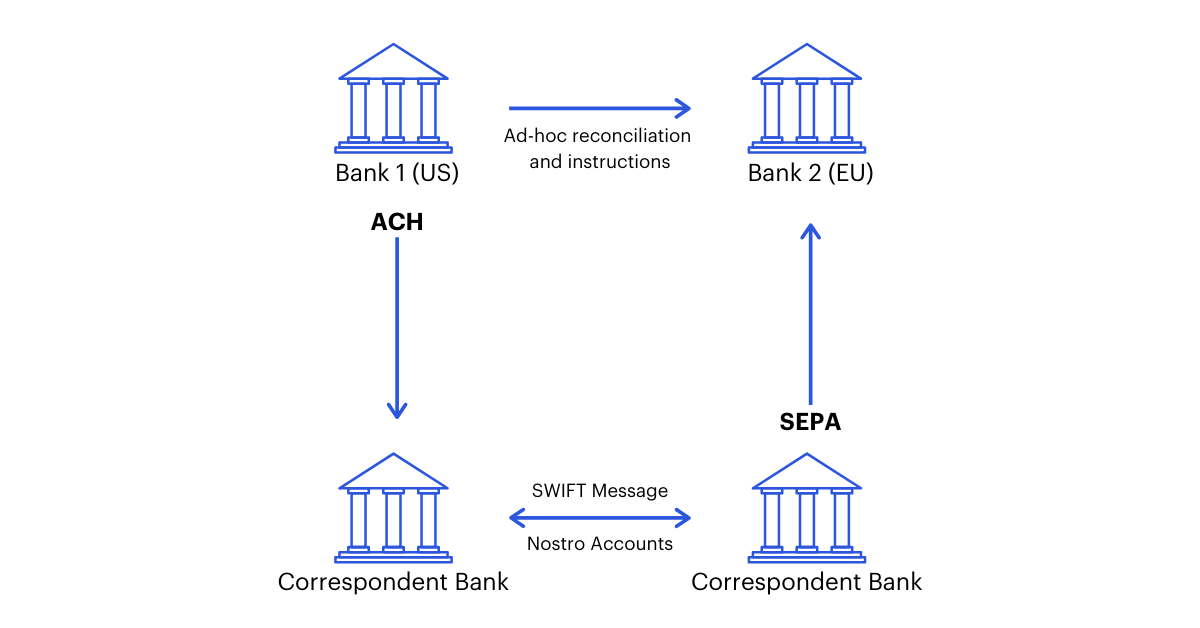 traditional-banking-featured