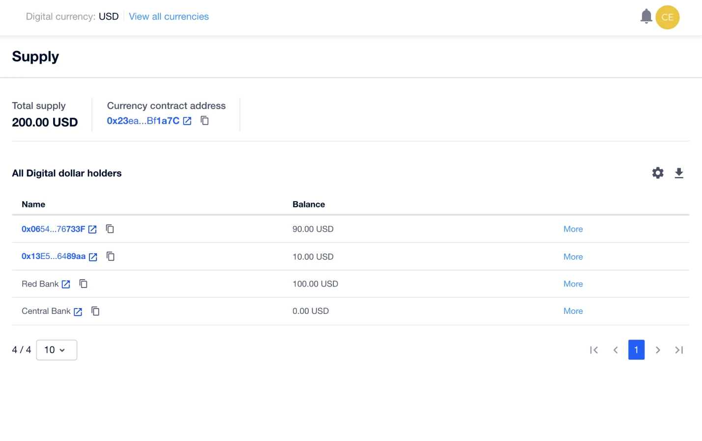 Staking > Payments > Product Features > Transparent operation monitoring > Supply