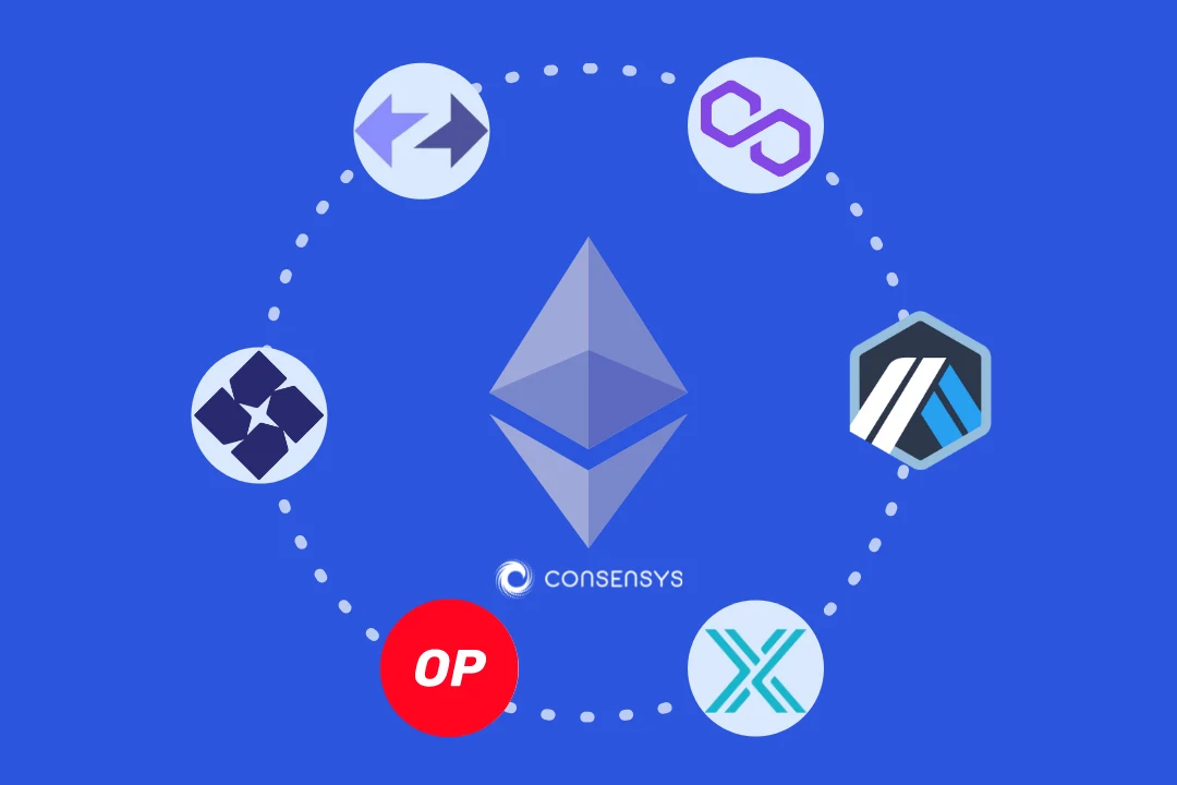 Image: What L222 Means For The Ethereum Ecosystem