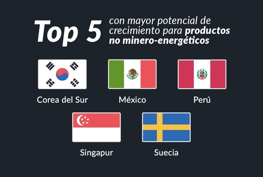 Países con mejor cultura no energética