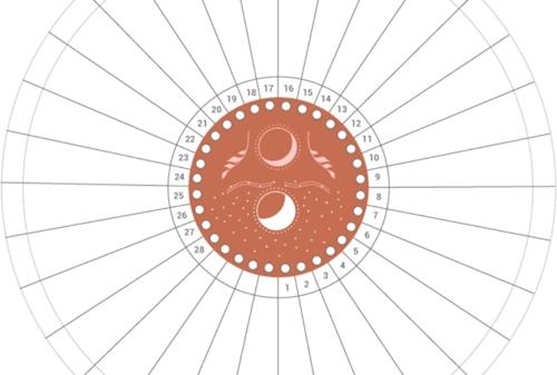 Una poderosa herramienta de autoconocimiento