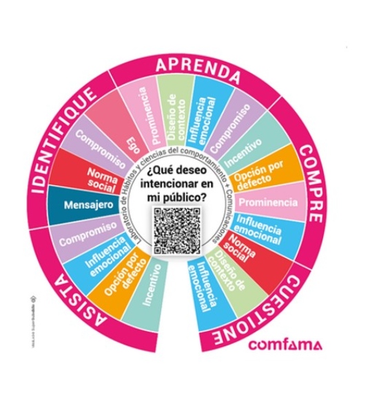 rueda de heeramientas comportamentales