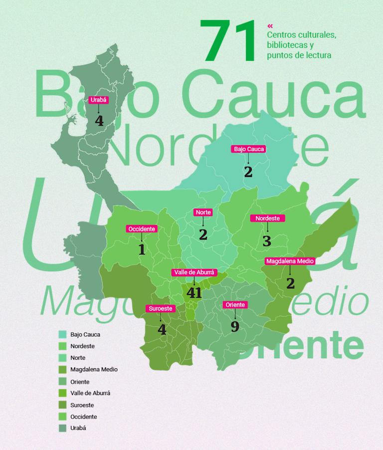 Centros culturales