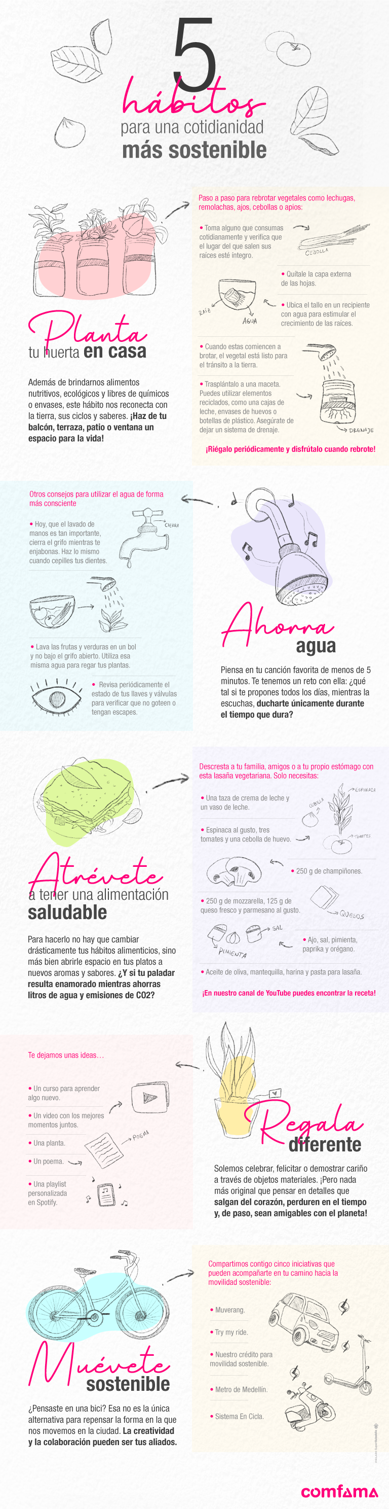 infografico-ideas-sostenibles