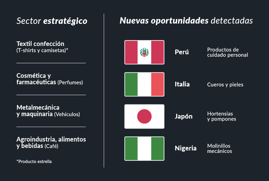 Exportaciones cápsulas CEIPA octubre 2025