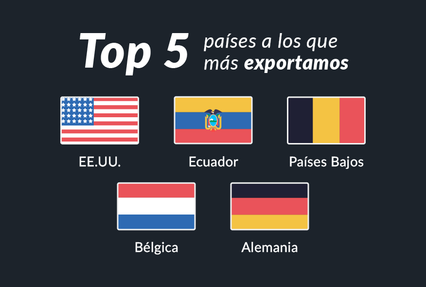 Países a los que más exportamos
