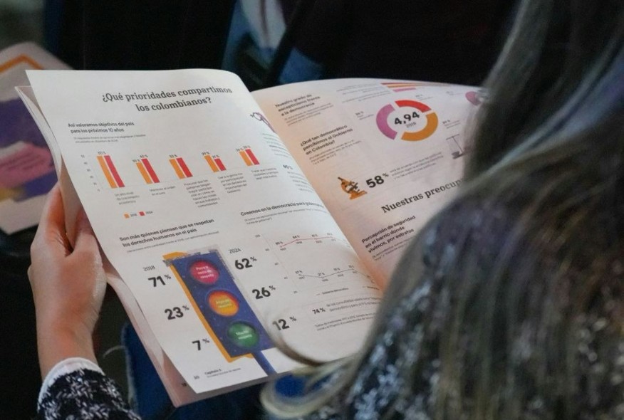 Encuesta Mundial de Valores 2