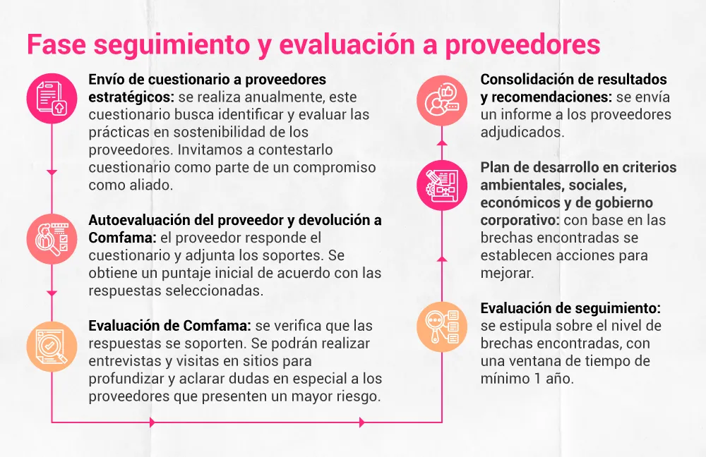 Piezas-abastecimiento-4