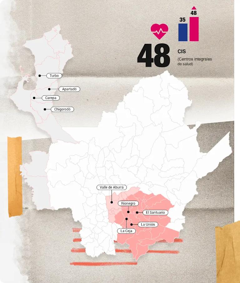 CIS Comfama 2022