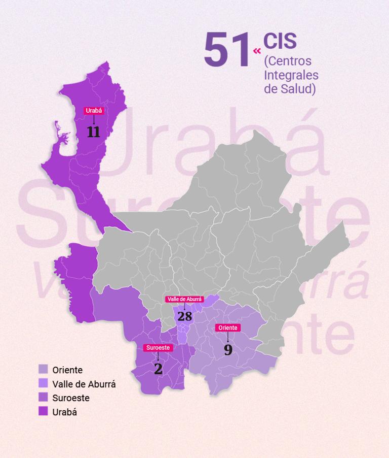 CIS Comfama