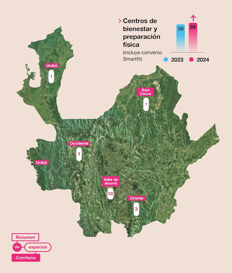 Centros de bienestar