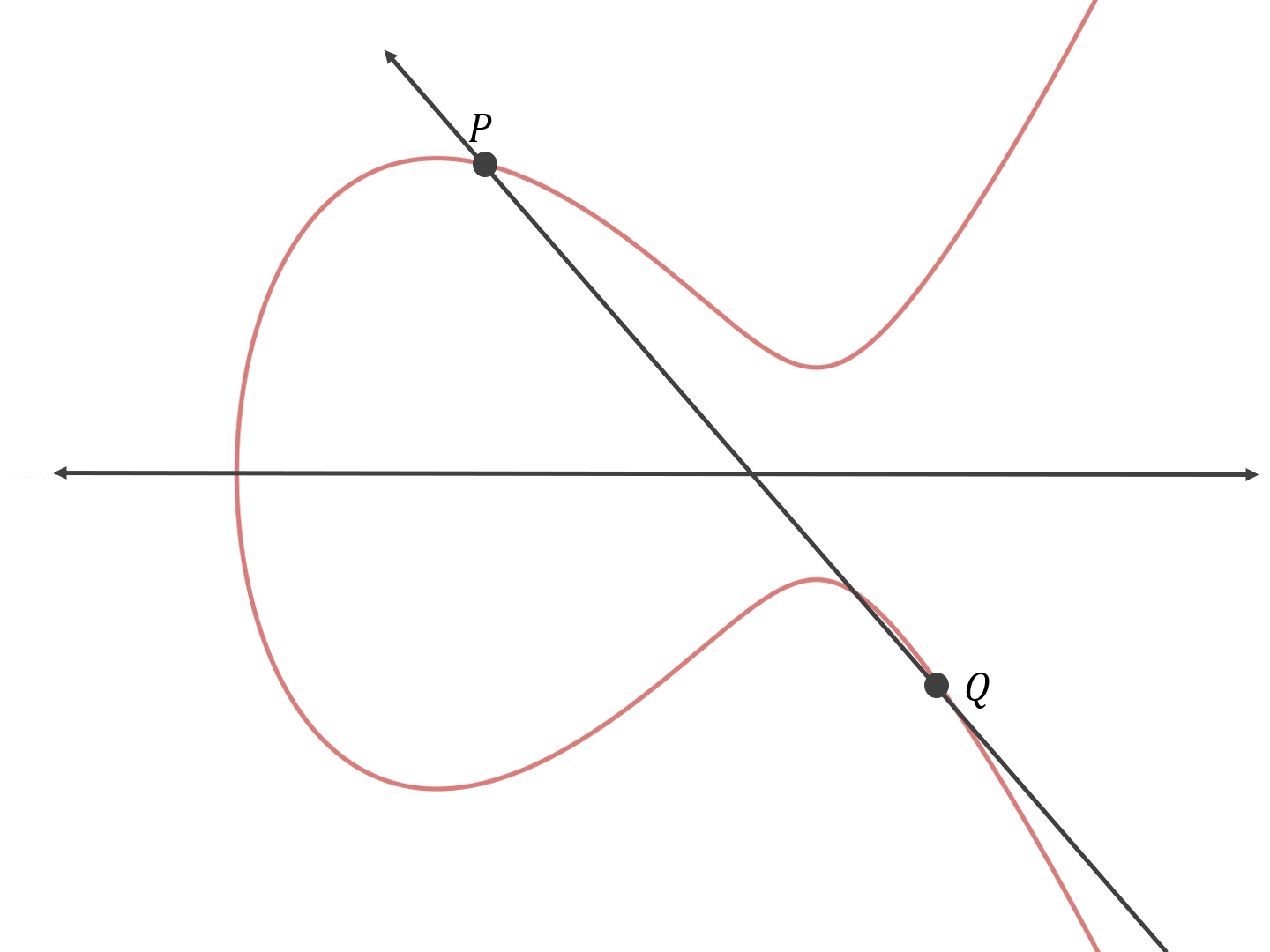Elliptic Curves: The Foundation of Bitcoin's Cryptography