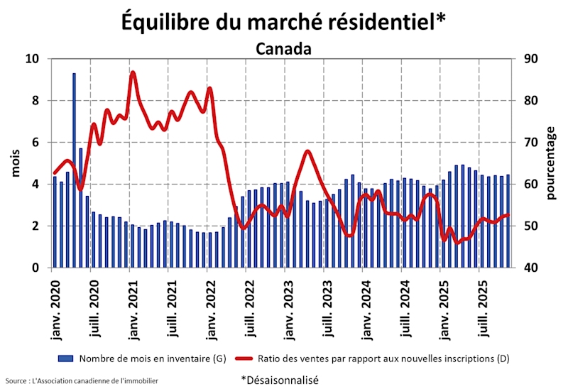 STATISTIQUES RÉSIDENTIELLES NATIONALES STATISTIQUES RÉSIDENTIELLES NATIONALES