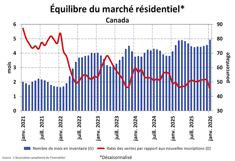STATISTIQUES RÉSIDENTIELLES NATIONALES STATISTIQUES RÉSIDENTIELLES NATIONALES