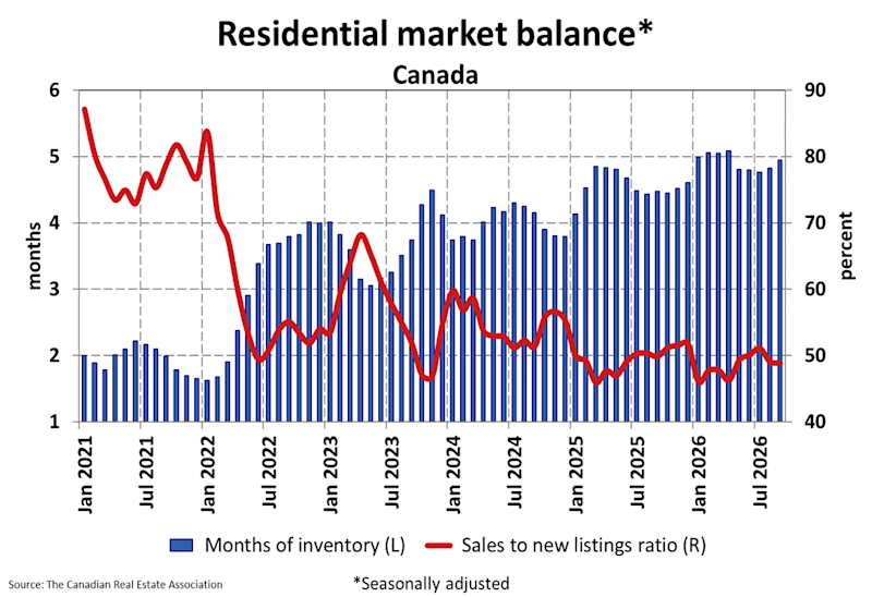 National Residential Statistics National Residential Statistics