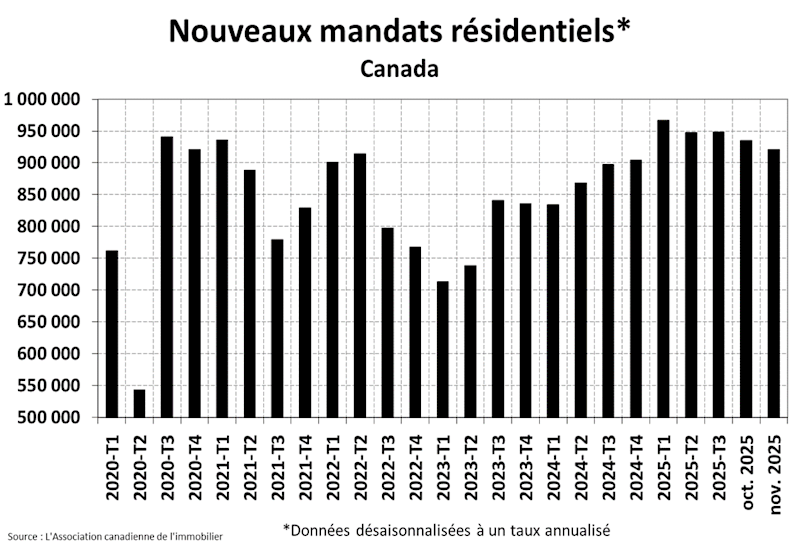 STATISTIQUES RÉSIDENTIELLES NATIONALES STATISTIQUES RÉSIDENTIELLES NATIONALES
