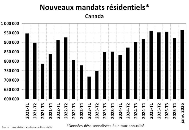 STATISTIQUES RÉSIDENTIELLES NATIONALES STATISTIQUES RÉSIDENTIELLES NATIONALES