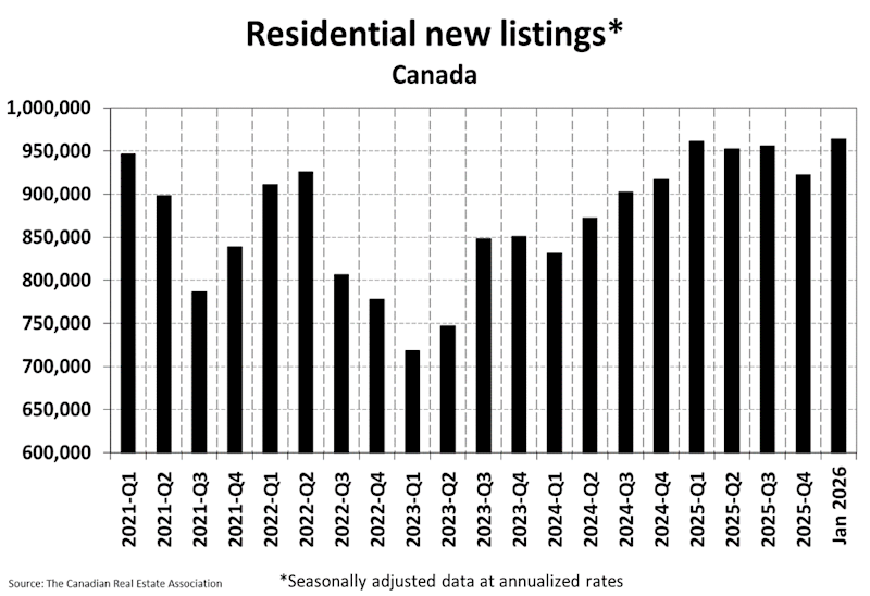 National Residential Statistics National Residential Statistics