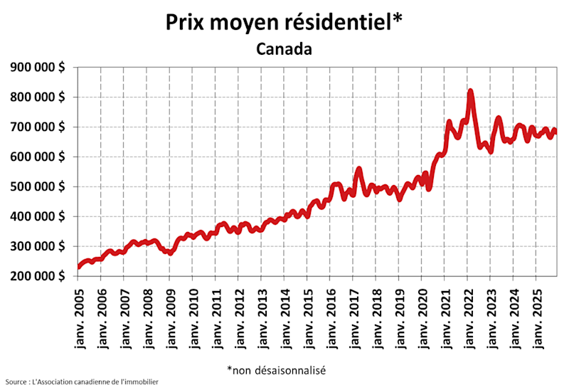 STATISTIQUES RÉSIDENTIELLES NATIONALES STATISTIQUES RÉSIDENTIELLES NATIONALES