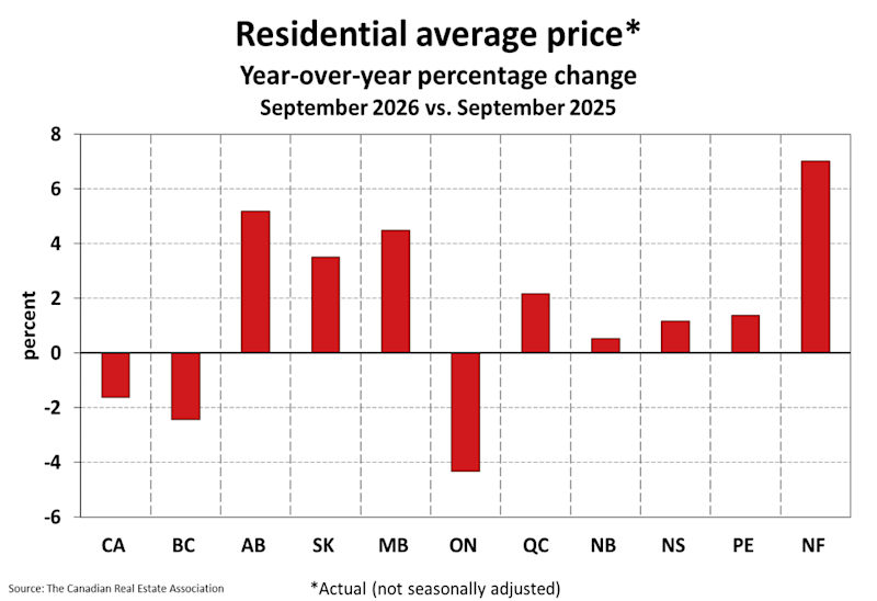 National Residential Statistics National Residential Statistics