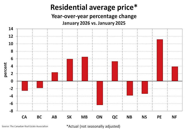 National Residential Statistics National Residential Statistics