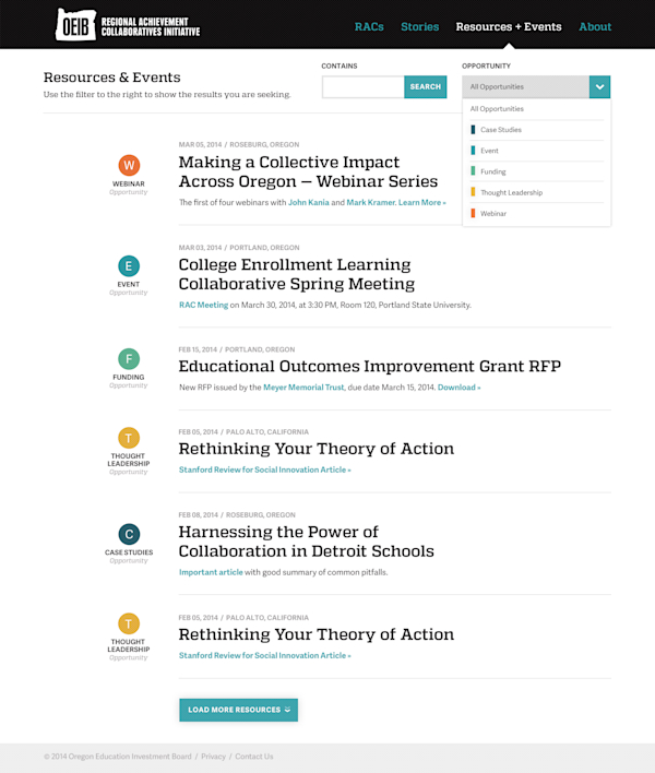 Initiative members have access to resource database.