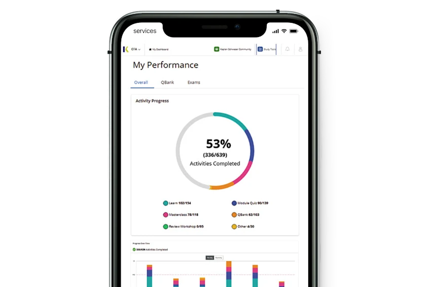 Kaplan Schweser Mobile App