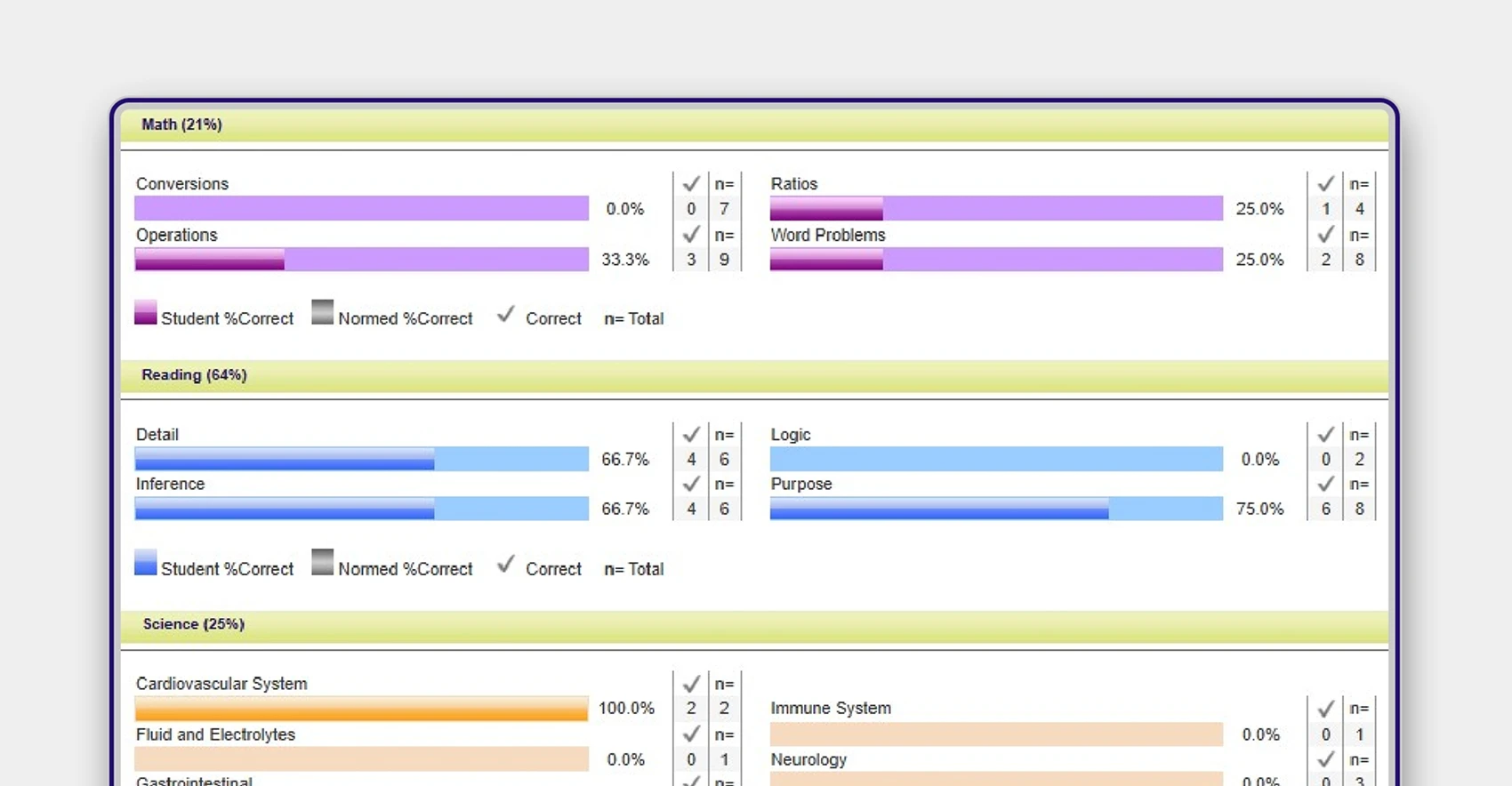 Robust Reporting for Valuable Insights