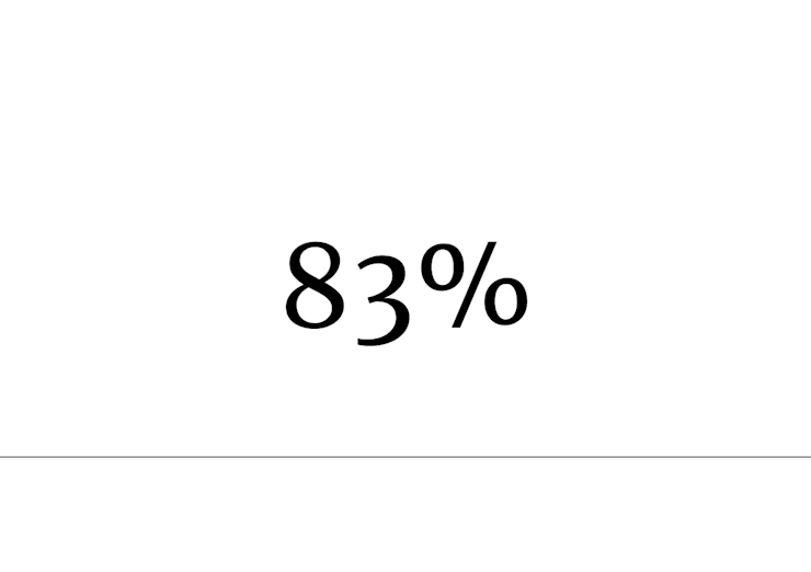 83%