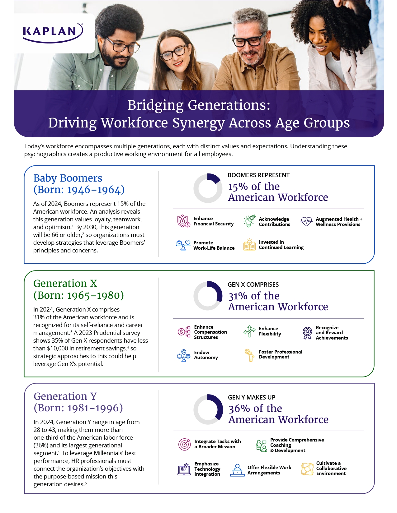 Workforce Generational Differences Infographic FINAL1
